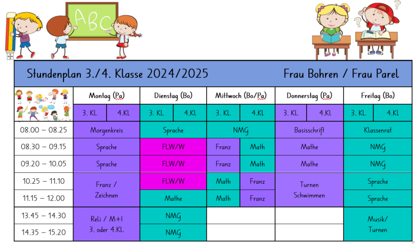 3./4. Bohren/Parel